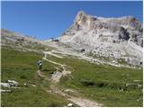 Rifugio Scoiattoli - Rifugio Nuvolau